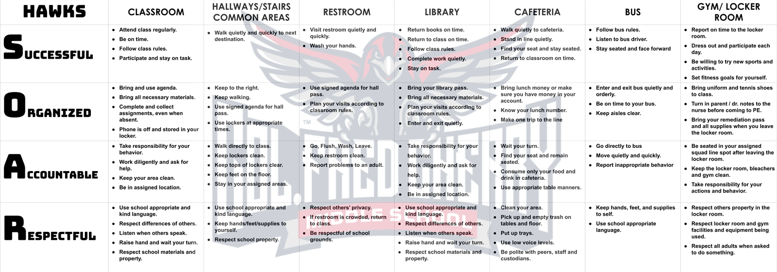 PBIS School Matrix